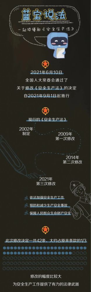 【法治宣传】安全生产月，，，，，，一起来学习修改后的《安全生产法》