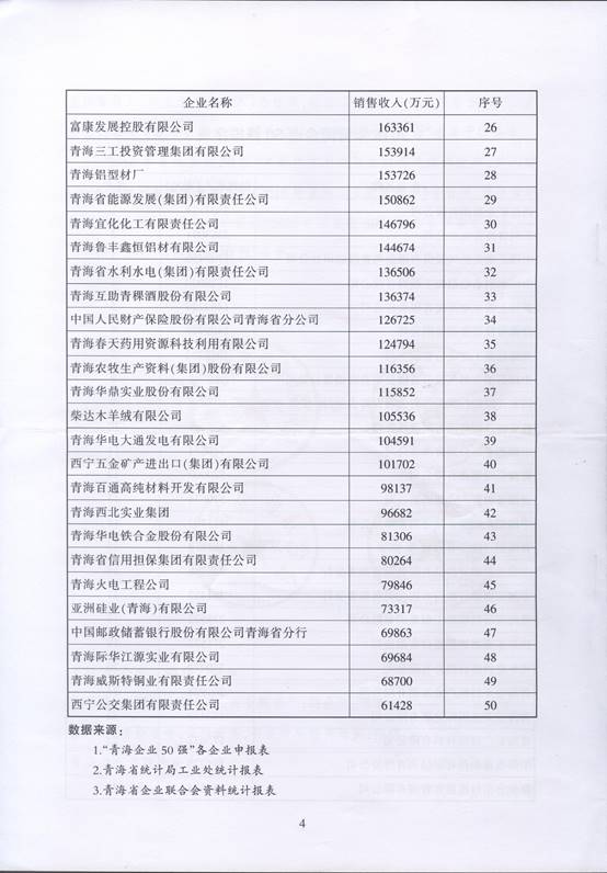 青海星空娱乐再次入围“2016青海企业50强”，，，，，，，名列第十三名