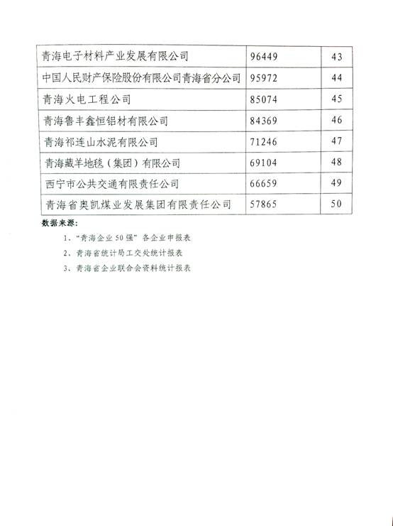 青海星空娱乐跃居“2014年青海企业50强”第十名